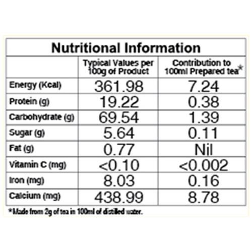 Twinings Flavoured Tea - Lemon,  200 g (100 Bags x 2 g each) -5.webp